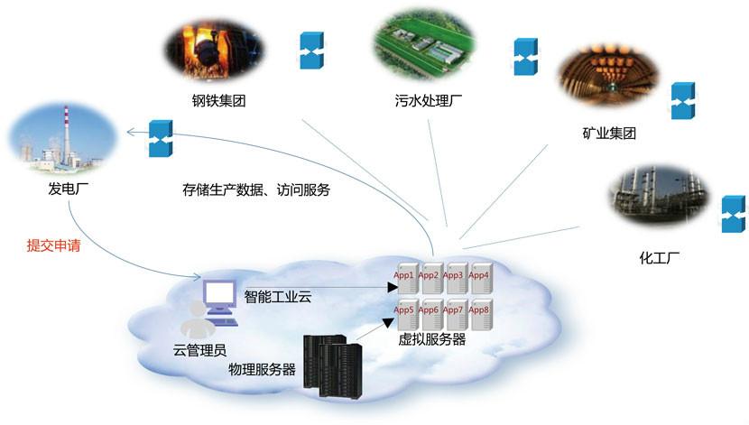 代理联通的物联网卡(物联网卡怎么代理)
